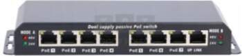 Extralink 8-7 PoE | PoE Switch