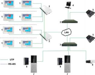 Hikvision 8 RJ-45 interfaces, has 6