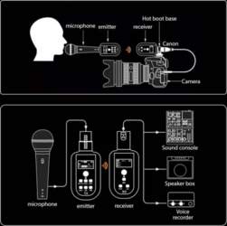 Wireless Microphone UHF Transmitter and Receiver