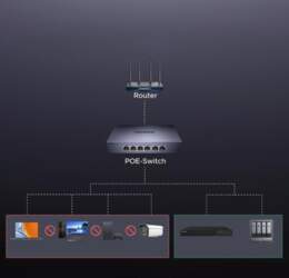 Ugreen SWITCH NETWORK SWITCH ETHERNET 6