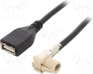 FAKRA-HSD-USB-F