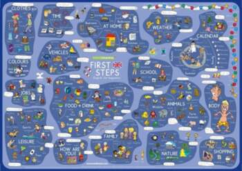 Mindmemo Lernposter - First Steps -
