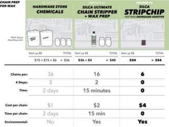 SILCA STRIPCHIP