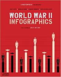 World War II: Infographics