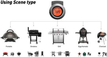 Digitālais termometrs Hyper BBQ