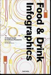 Food & Drink Infographics. A Visual