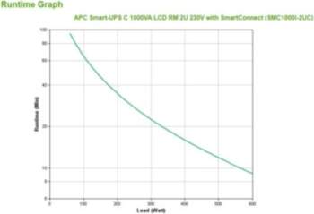 APC Smart-UPS C, Line Interactive, 1000VA