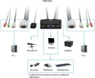 LevelOne KVM-0223 - KVM-/Audio-Switch - USB