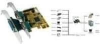Exsys EX 44140-2 - Adapter Parallel/Seriell