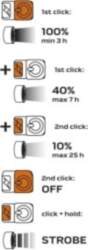 NEO tools 99-035 flashlight